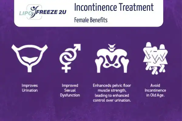 What Is Urinary Incontinence and Why Does It Happen Wrexham?