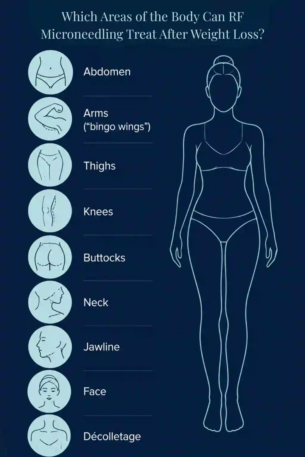 Which Areas of the Body Can RF Microneedling Treat After Weight Loss Wrexham?